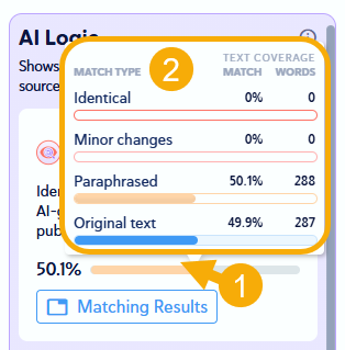 shows AI logic percentage chart