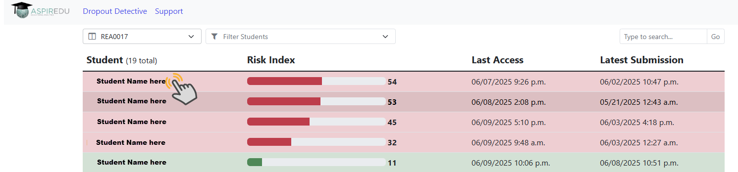 Student risk index dashboard with access details.