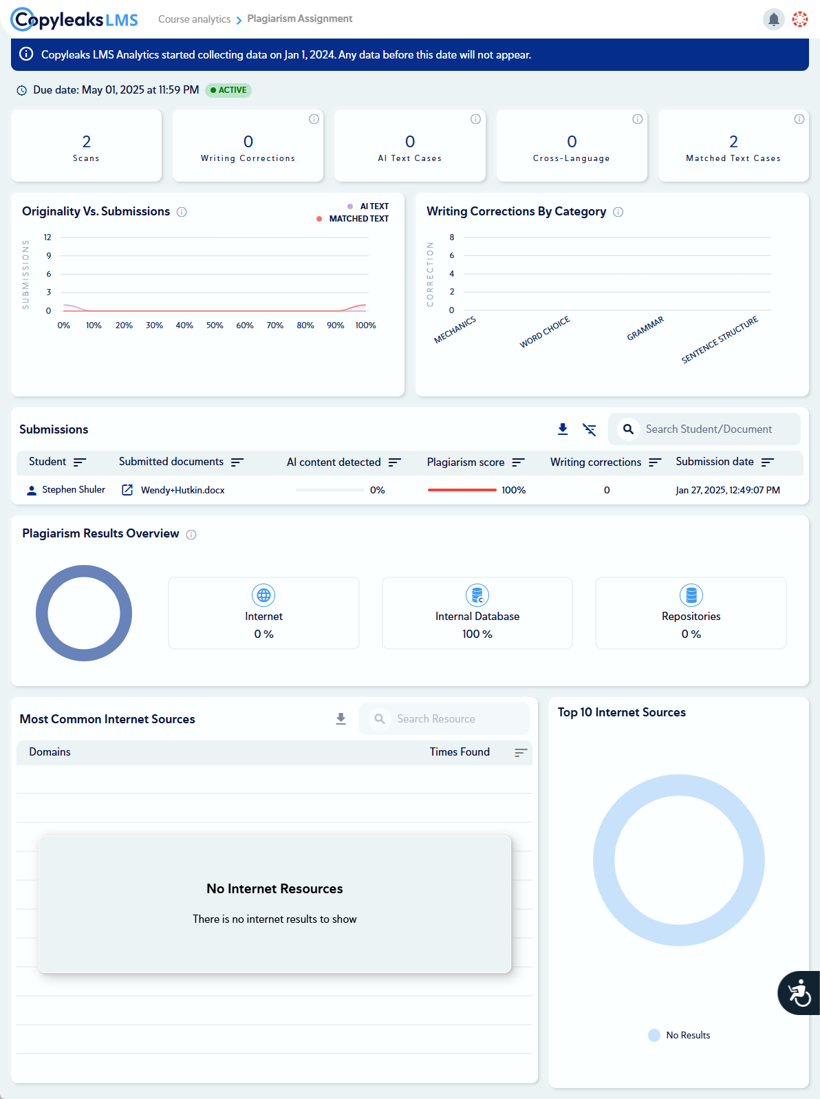 Plagiarism report dashboard with analytics overview.